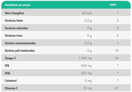 Ômega 3 TG Ultraconcentrado Nutrify: Nossa escolha por pureza e eficácia