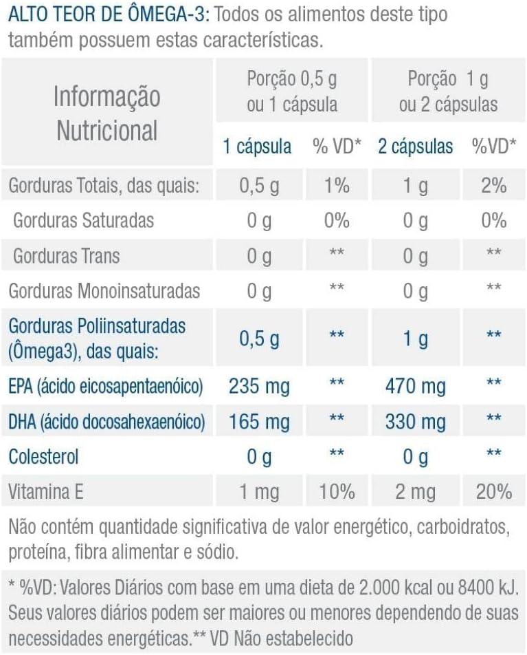Omega Pure: Nossa Opinião sobre o Ômega-3 sem Sabor ou Odor