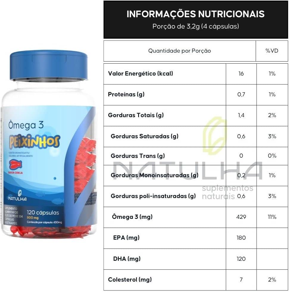 Ômega 3 Kids Peixinhos: Nossa Escolha para Crianças Saudáveis