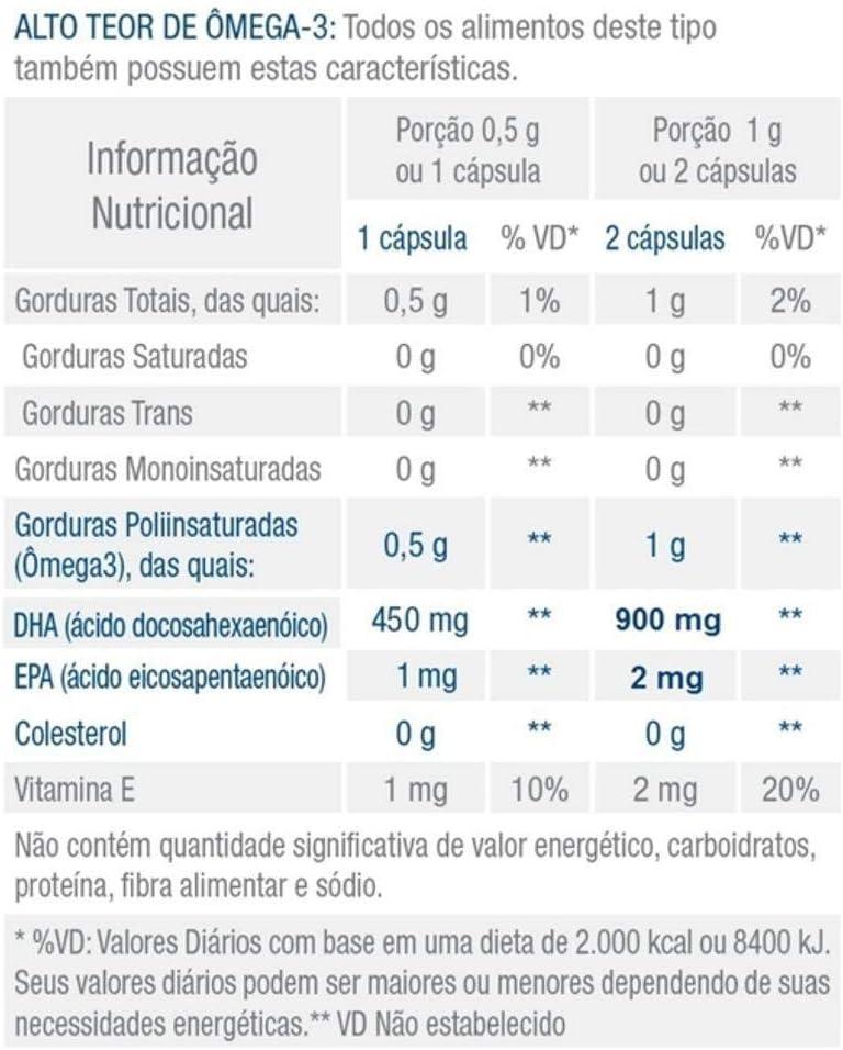 OmegaPURE DHA 900 Biobalance: Nosso Aliado Para Cérebro e Visão
