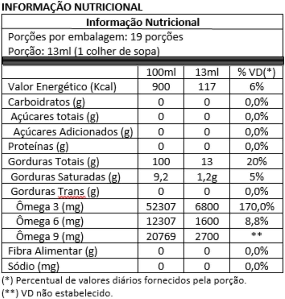 Descobrindo o Giroil Óleo de Linhaça: Nutrição Pura e Natural