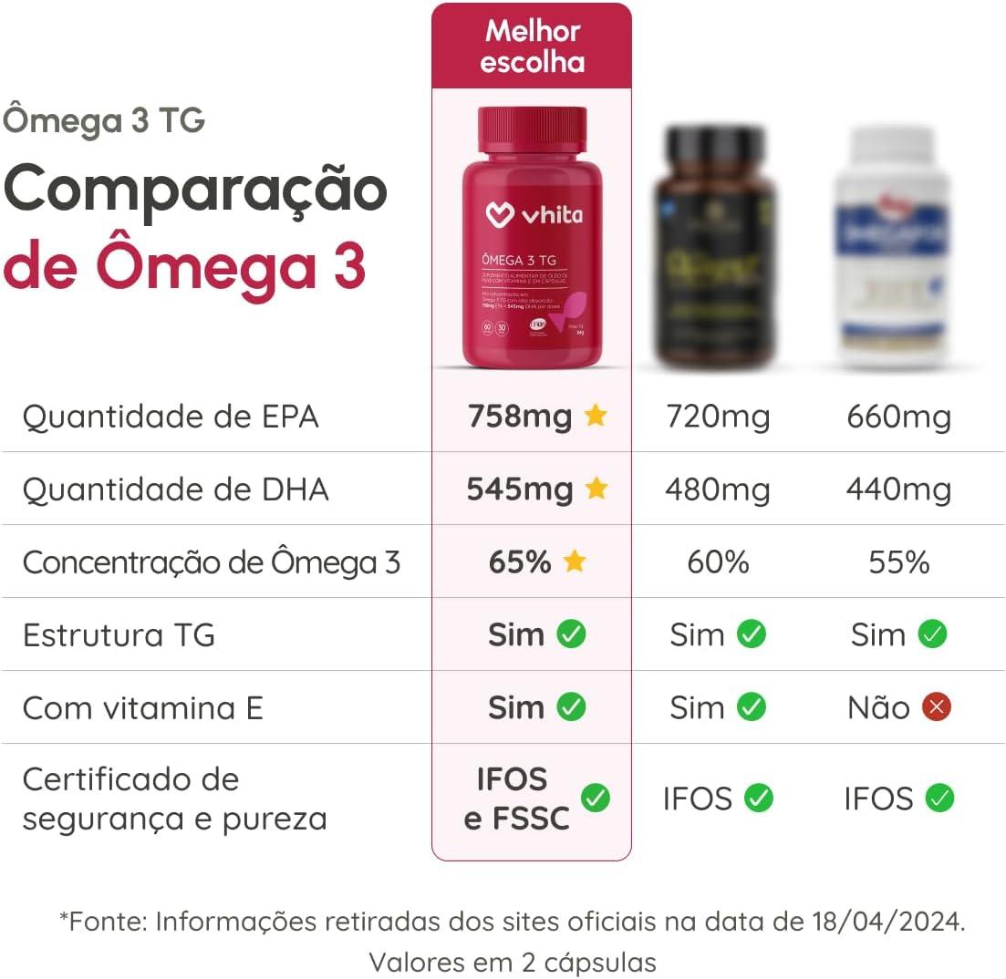 Ômega 3 Vhita: Nossa análise da qualidade e benefícios reais
