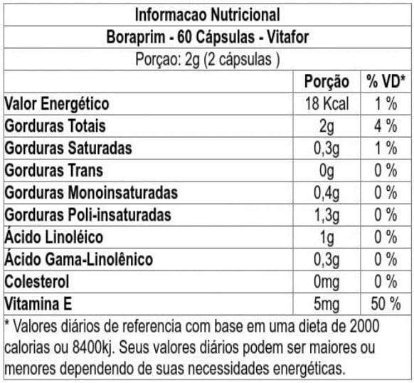 Boraprim Vitafor: Nossa Análise Sobre Ômega-6 e Antioxidantes