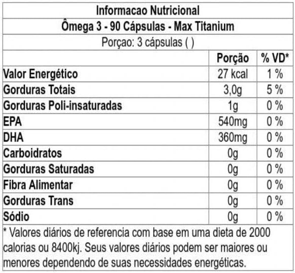 Ômega 3 Max Titanium: Nossa Experiência com 90 Cápsulas Essenciais