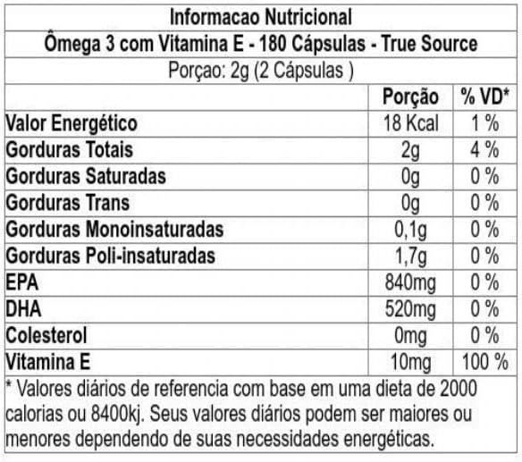 True Source Ômega 3 com Vitamina E: Nossa Experiência Completa