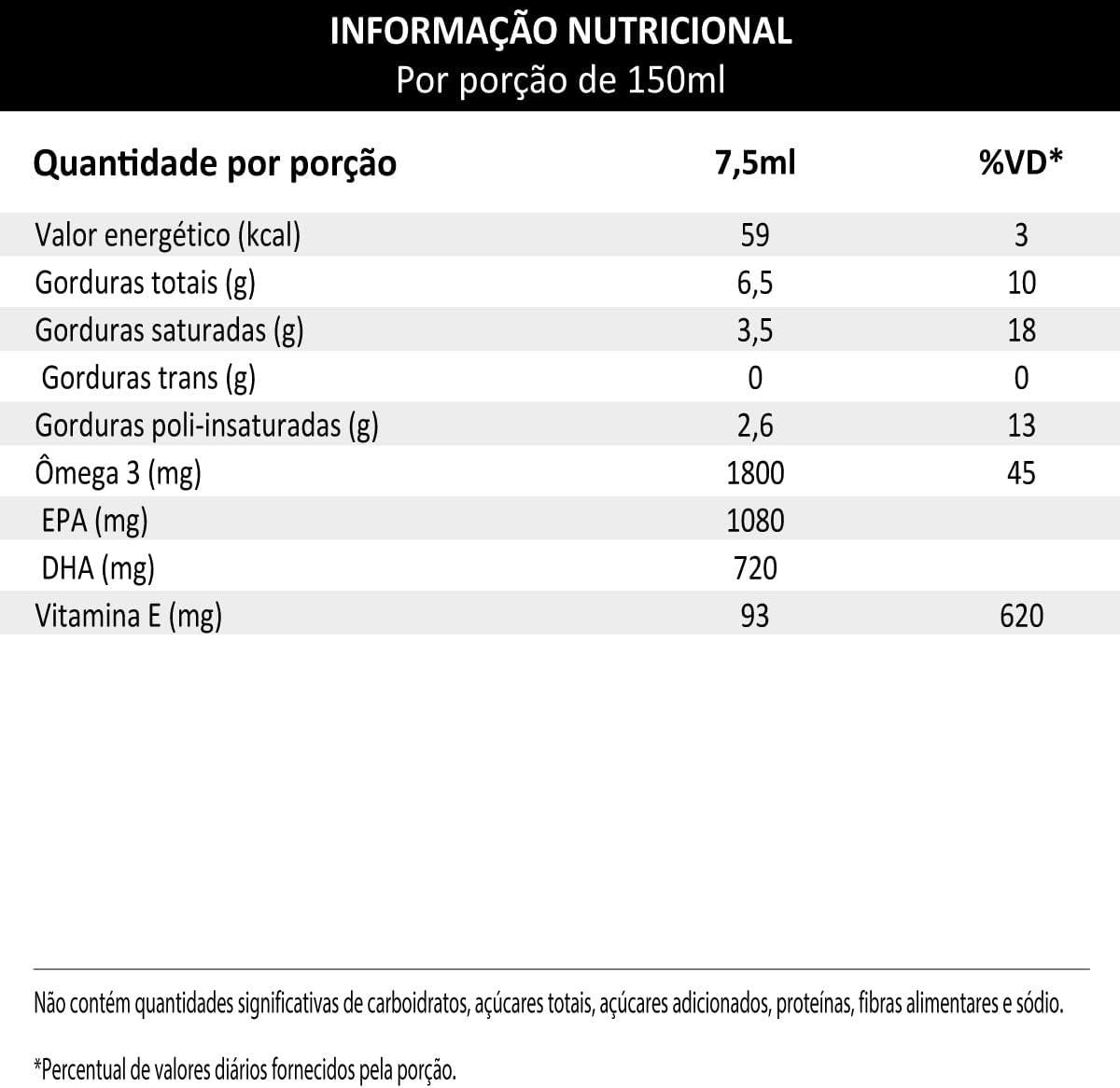 Super Ômega 3 TG Líquido: Nossa Análise dos Benefícios Essenciais