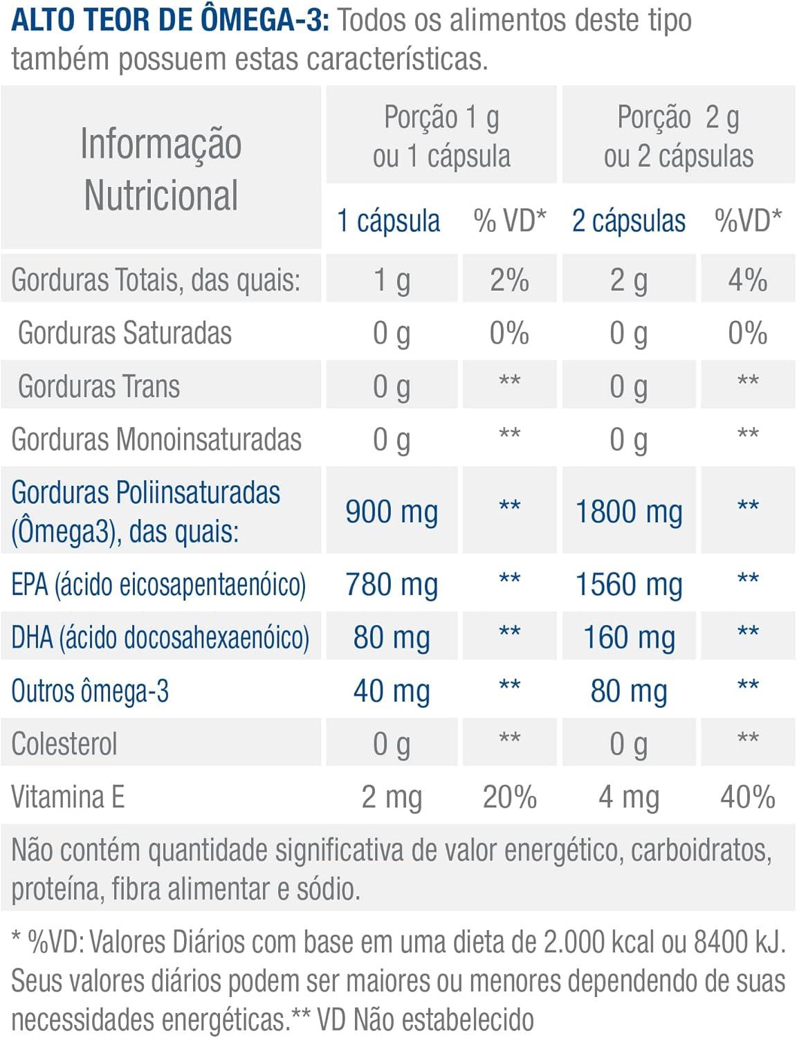 Nossa análise do Biobalance Icosacor EPA 1G: ômega-3 eficaz e suave