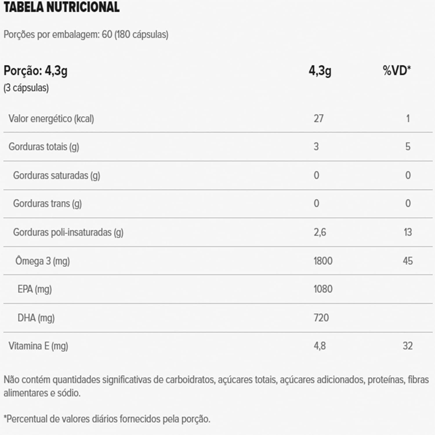 Super Omega 3 TG: Nossa Análise Sobre Pureza e Absorção Eficiente