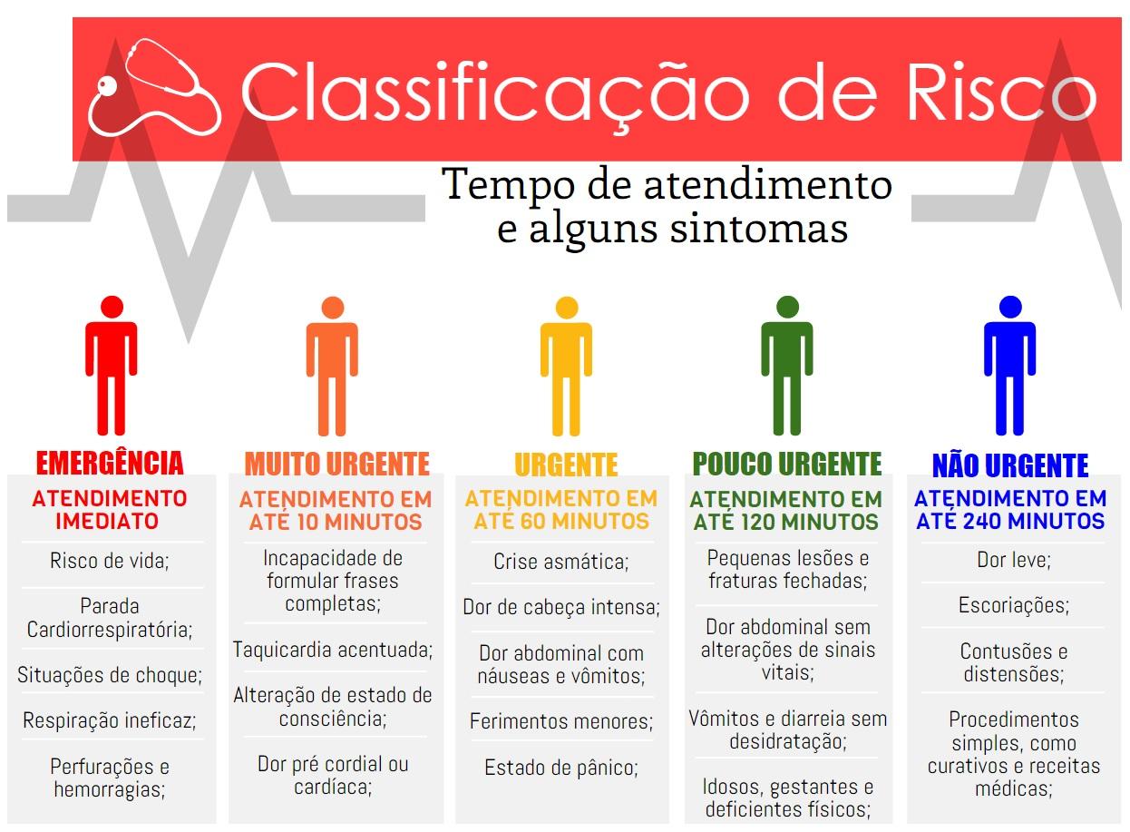 Triagem automatizada: eficiência e precisão no primeiro contato com o paciente